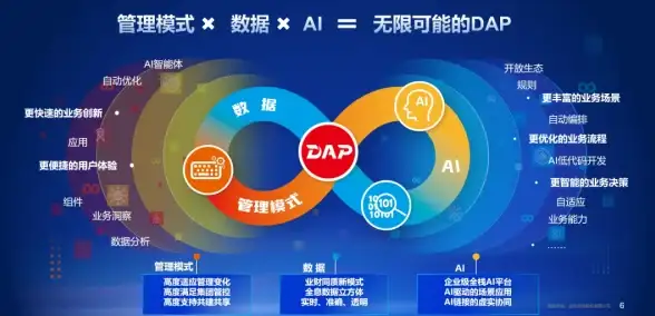 揭秘｜数据迁移新风向—DBF文件格式深度解析与合规要点！数据安全】