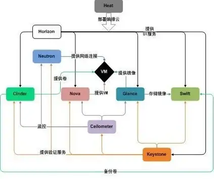 CDN优化,多运营商接入-电信联通移动多线CDN网络在辽宁沈阳的应用