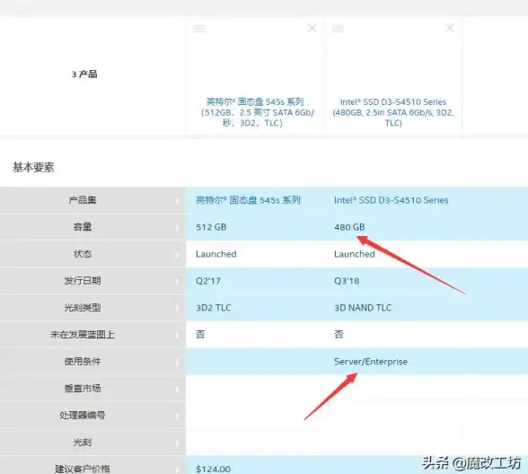 oulucloud超值三件套：低价云服务器、半价高防CDN、免费AI大模型
