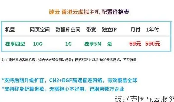 关注 建站防护实录｜小猪CMS源码漏洞警示及实用安全对策 安全聚焦