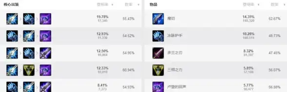 🚀云上自查必读｜免费VPS应急宝典】维护异常诊断技巧，运维新手速览
