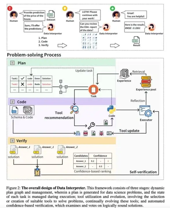 高速网络🚀稳定连接 hhost香港VPS 300M大带宽，极速上传下载体验