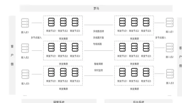 OpenStack Kata容器 烽火携手Intel推动顶级Kata容器项目正式发布