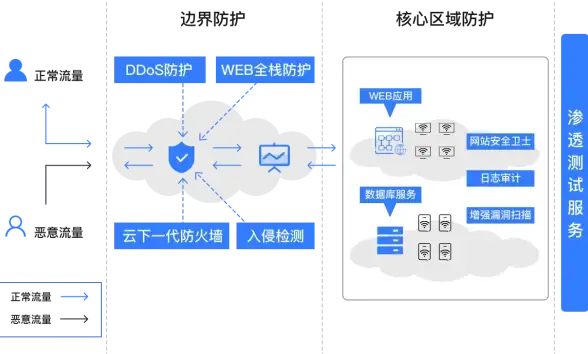 VPS推荐🔥高性价比｜RackNerd年付10美元美国VPS，支持Intel/AMD和Windows系统，可更换IP
