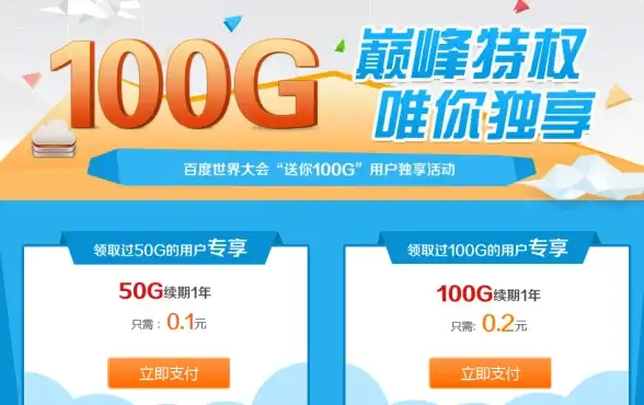 CDN价格对比,电信CN2-电信CN2与其他运营商CDN价格对比