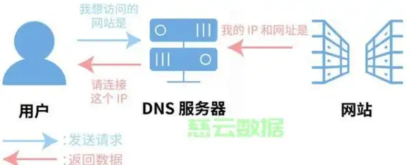 香港VPS 高速网络｜uqidc香港西贡VPS的大带宽与三网直连真有用还是宣传噱头？