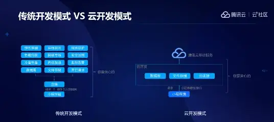 电脑优化💻卡顿解决方案—电脑很卡很慢应该怎么解决，小鱼为您详细解析优化技巧