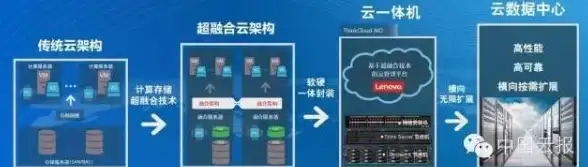 云安全,高防护-棉花云高防机房厦门站，构建企业上云安全基石