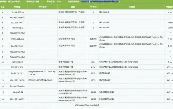 游戏秘籍✦快速指南✦全面解析 星露谷物语恐龙蛋极速孵化全流程详细攻略