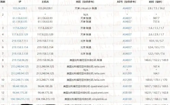 防护—深度洞察｜WordPress论坛安全要点揭秘，强化用户数据保护！安全警示】