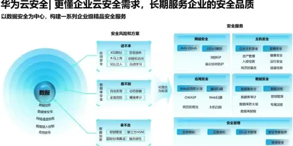 新趋势｜深度洞察VPS防护｜新加坡云服务安全合规全指南】