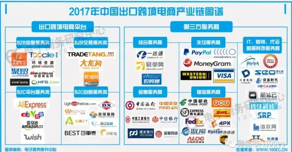 云服务必修课｜高效运维秘籍！谷歌欧洲VPS服务器维护实用指南】
