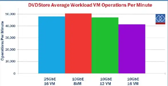 MYSQL BENCHMARK函数用法详解：MYSQL BENCHMARK函数的使用与性能测试方法