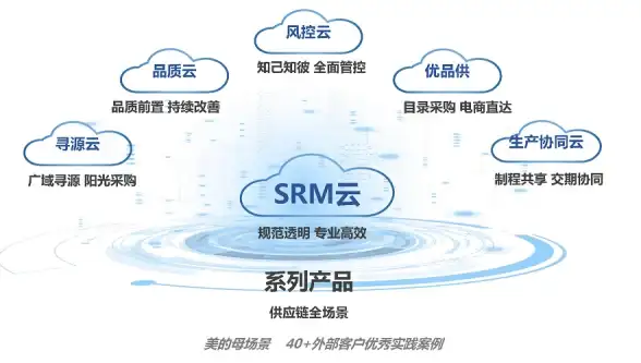 云计算,高性能 多线网络极速体验，冬邦云大连机房介绍