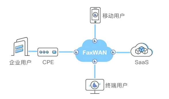 攻略 热门 独家丨超级幻影猫光痕兑换码全攻略及常见问题速查