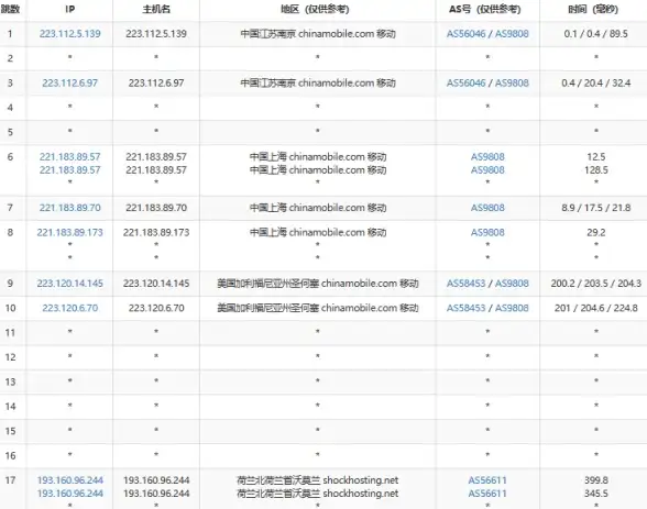 高并发|缓存优化 Redis极速查询助力大规模数据存取，redis查询海量数据能力解析
