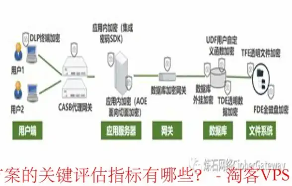 Oracle报错 故障修复 ORA-13602:The specified parameter string is not valid for task or object string 远程处理