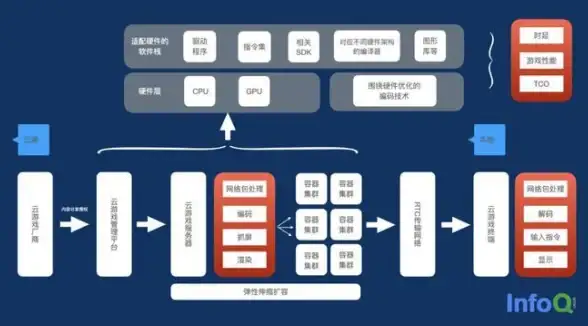 英国VPS 住宅IP 莱卡云英国VPS原生双ISP住宅IP优势解析与应用局限
