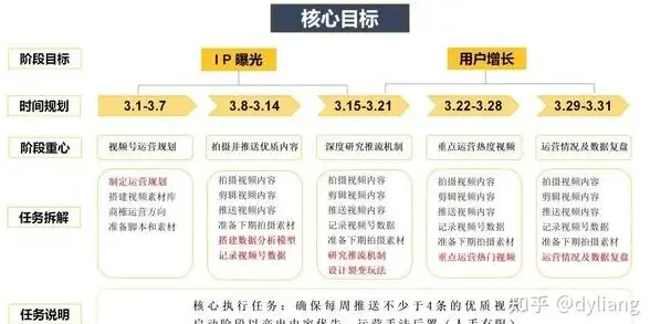MySQL报错 故障修复：MY-013504 ER_WARN_RPL_RECOVERY_NO_ROTATE_EVENT_FROM_MASTER_EOF 远程处理方法
