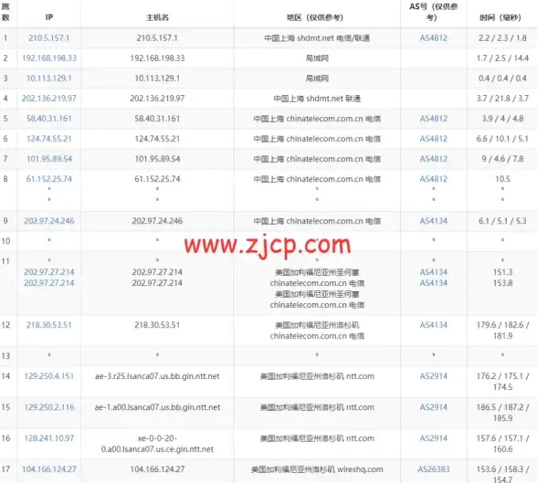 数据库错误|SQL语法解析：Mysql1064—mysql1064常见原因及解决方法