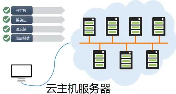 大带宽,兼容性分析-冬邦云江苏宿迁大带宽业务