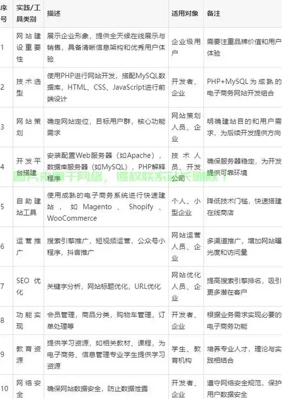 热门攻略◆白狼必看◆花费详解 永劫无间白狼抽取与实用经验总结