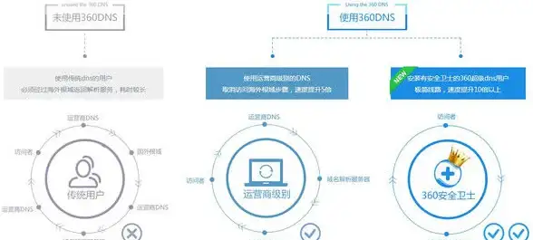 服务器运维必备｜速查指南｜旺旺服务器登录全流程详解】安全高效连接技巧