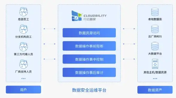 账号安全🔒保障账号安全，轻松实现QQ密码更新