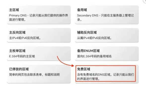 元素搭配⚡爆发攻略⚡团队协作 原神百万伏特队阵容全解析！