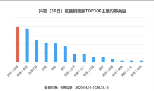 深度体验bitsflowcloud洛杉矶高性能VPS US-LAX-Performance的安全特性
