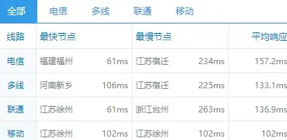 硬件推荐🖥CPU台式机天梯图2022最新版详解与选购全攻略