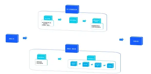 热门秘籍◆快速提升◆星钻攻略 甜甜的你星钻快速获取全指南！