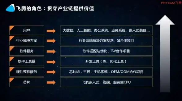 VPS推荐 欧洲网络 RN爱尔兰VPS深度测评：畅享高速稳定的欧洲服务器体验
