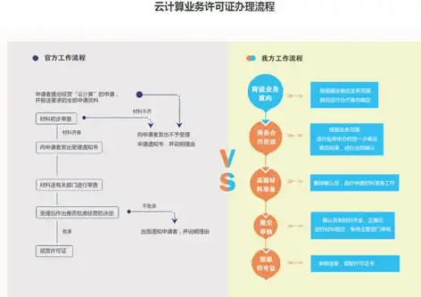 住宅IP VPS 跨境业务利器 lisahost原生住宅IP VPS，助力您的全球业务稳定发展