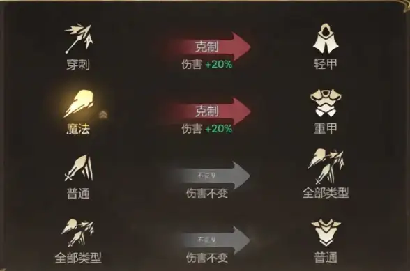 时尚潮流🔥dnf暗色系哪款更炫酷更吸引人？美观 风格推荐