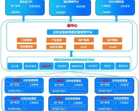 CDN评测,节点选择-CDN选址推荐：宁夏固原ABXCDN节点评测