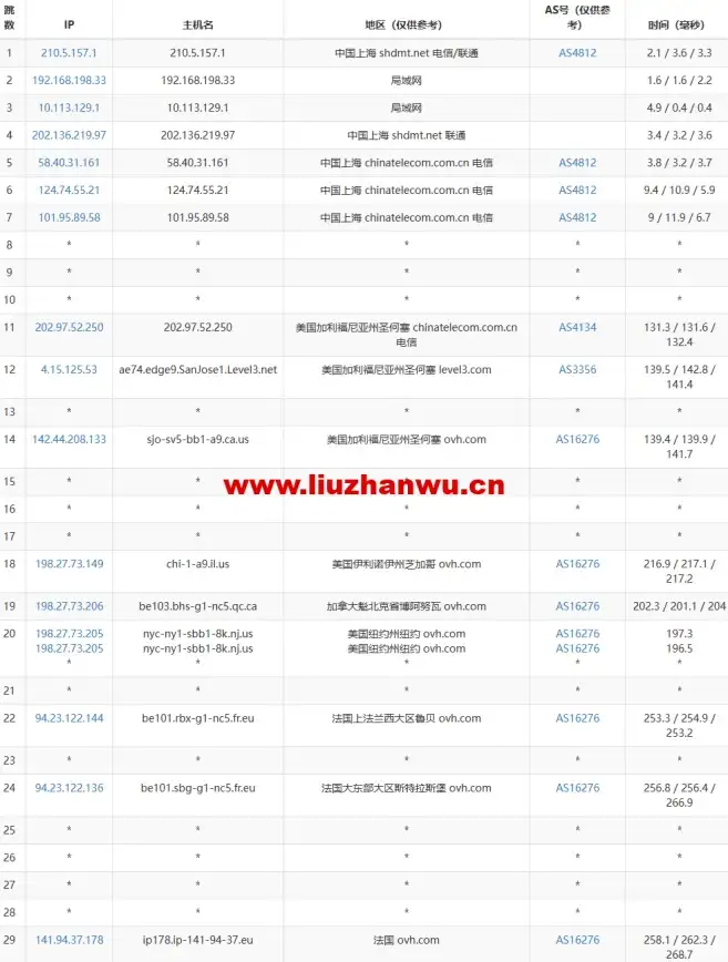 Oracle报错 物化视图日志 ORA-32421:LOB列表不支持基于提交SCN的物化视图日志 故障修复 远程处理