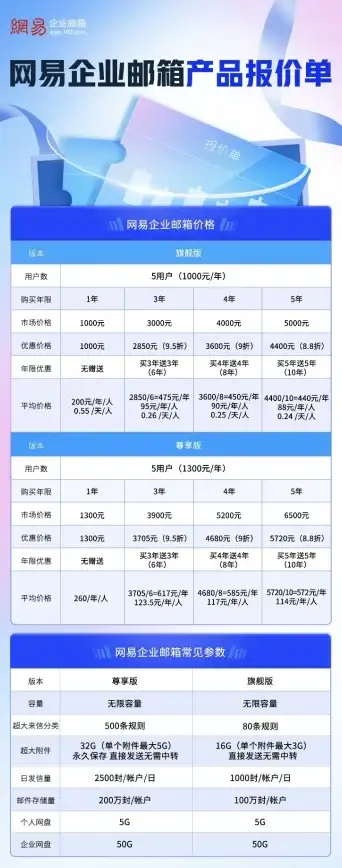 Oracle删除 数据库清理 彻底移除Oracle数据库的方法及oacle删数据库操作步骤