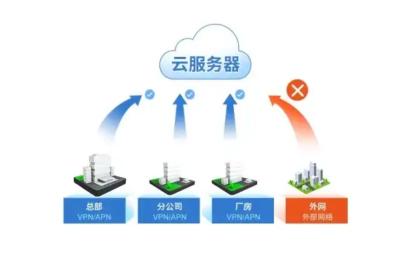 高性能云主机🚀限时特惠｜犹他州Ryzen9 5950X VPS一年仅需99元，开发者专享福利