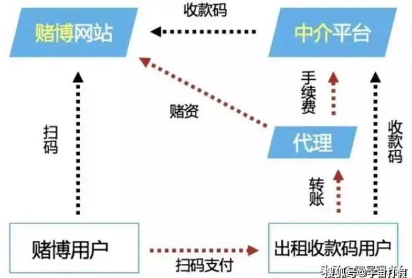 Oracle报错 故障修复 ORA-38735:flashback log文件头日志号错误远程处理方法