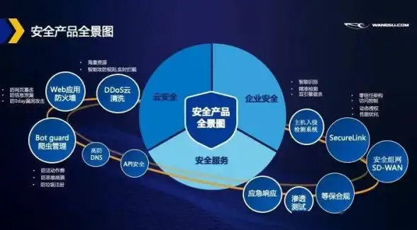 灰度发布|Redis应用 利用Redis灰度库实现高效应用灰度发布，redis灰度库操作方法解析