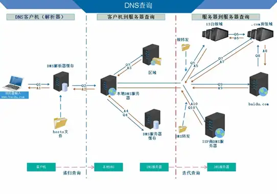 Oracle报错|分布式数据库 ORA-02088 distributed database option not installed 故障修复与远程处理