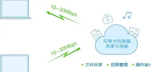 紧急聚焦！Serv-U风险防护指南｜安全策略速览—网络安全实用手册
