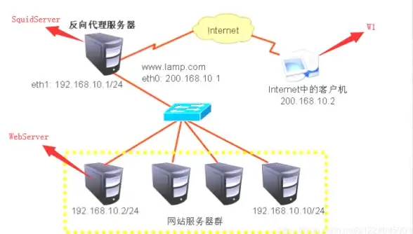 高速云服务🚀稳定VPS推荐｜onetechcloud，提供高品质香港CN2与美国CUII VPS