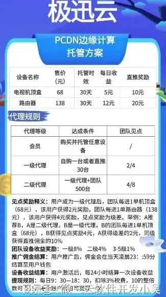 连通创新实践 源码维护新视角 Delphi Oracle优化要点全解析】