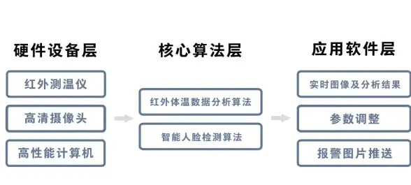 VPS测评🚀住宅IP延迟对比 莱卡云英国VPS双ISP网络速度与稳定性实测