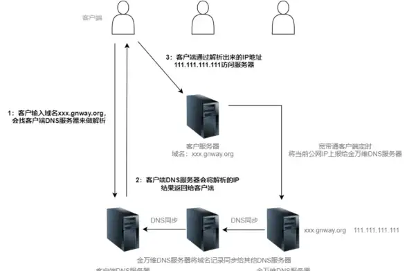 CDN加速,边缘计算-湖南怀化ABXCDN节点应用场景揭秘