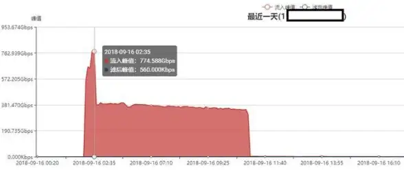 高速连接 稳定加速｜搬瓦工VPS，精选全球CN2/CU2线路，只为更快一步