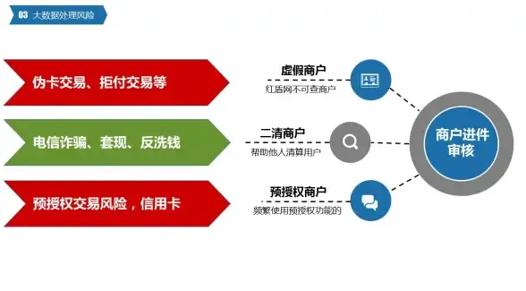 热点追踪┃淘宝互刷源码风险警示！常见问题与合规对策速览—电商安全解析