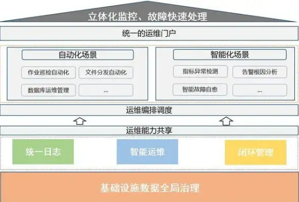 实用干货 新手不可错过｜Destoon建站宝典】重装全程详解＋常见报错一站式修复